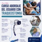 Curso Traqueostomia